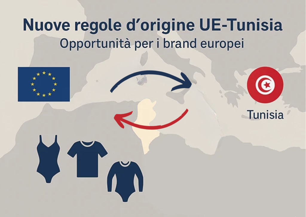 Infografica sull’accordo UE-Tunisia 2025: nuove regole d’origine e opportunità per i brand europei del settore tessile.